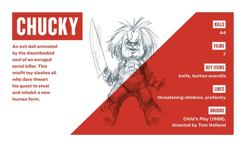 Sketch of Chucky with slasher stats
