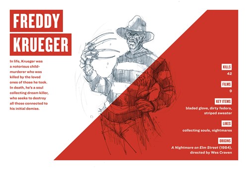 Sketch of Freddy Krueger with slasher stats